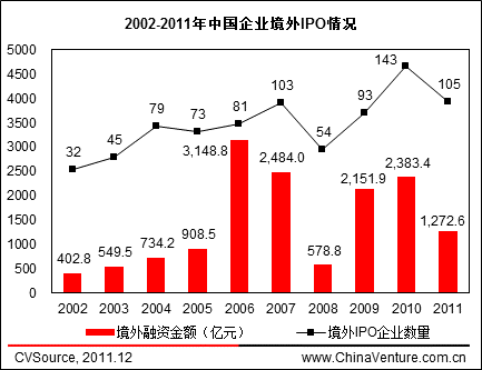 國內(nèi)公司境外上市流程(收購境外公司股權流程)