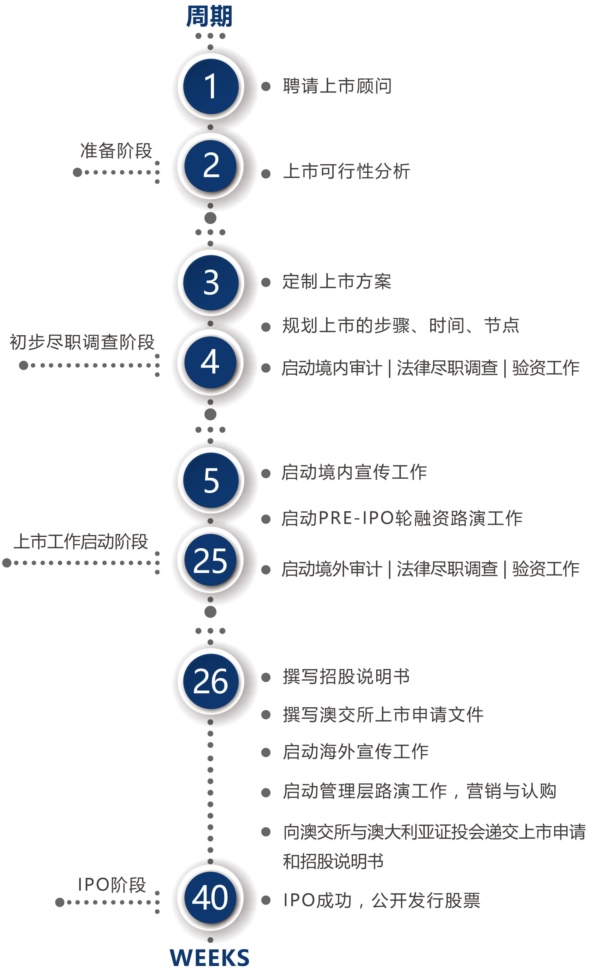 國內(nèi)公司境外上市流程(收購境外公司股權流程)