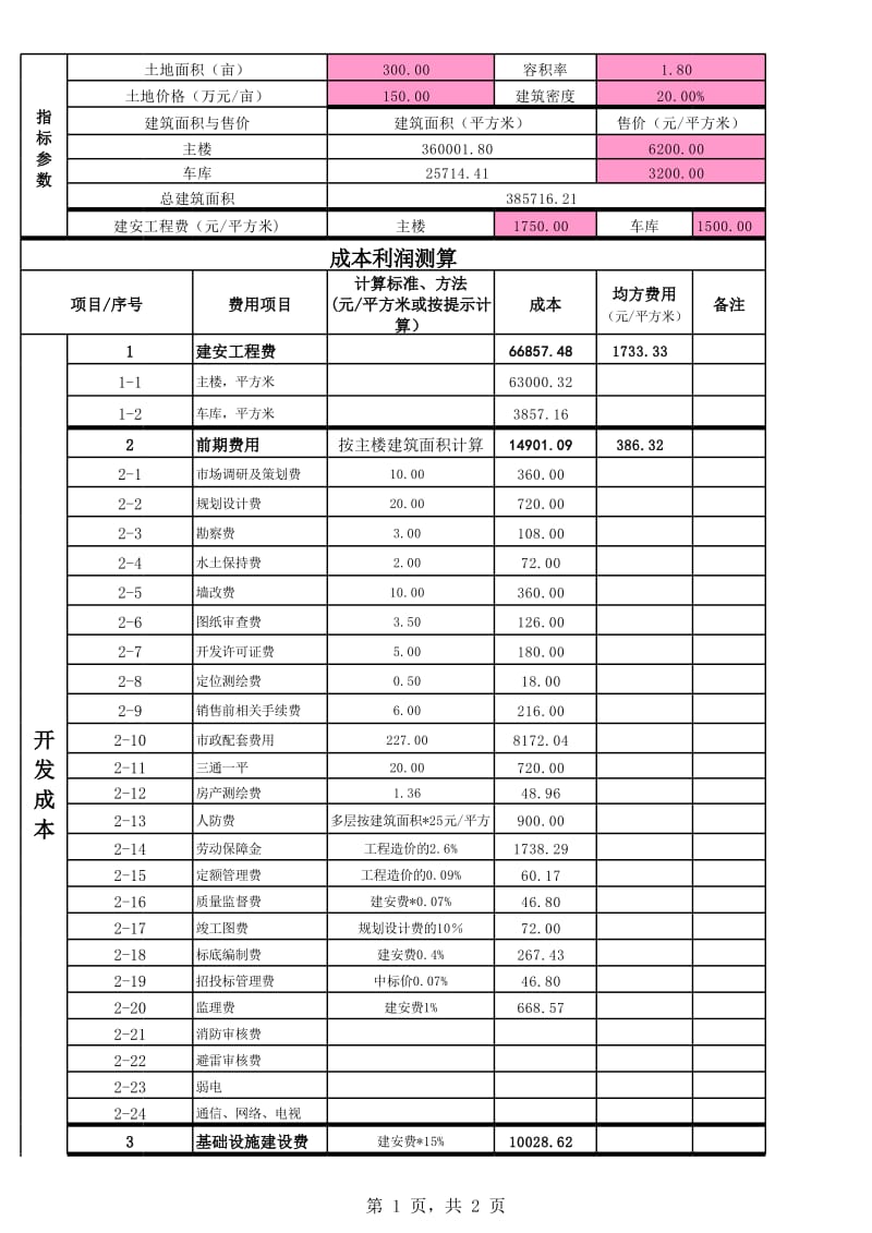 成本管理的目的和意義(農(nóng)業(yè)觀光園設(shè)計目的與意義)