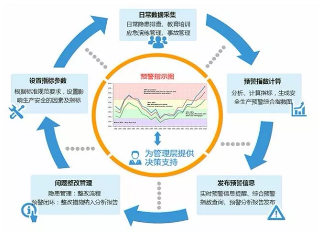 成本管理的目的和意義(項目的進(jìn)度,成本和質(zhì)量)