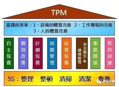 成本管理的目的和意義(項目的進(jìn)度,成本和質(zhì)量)