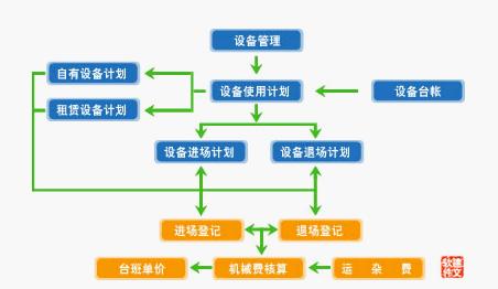成本管理的目的和意義(項目的進(jìn)度,成本和質(zhì)量)