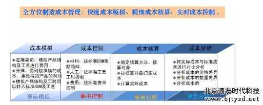 成本管理的含義(供應鏈管理 成本)