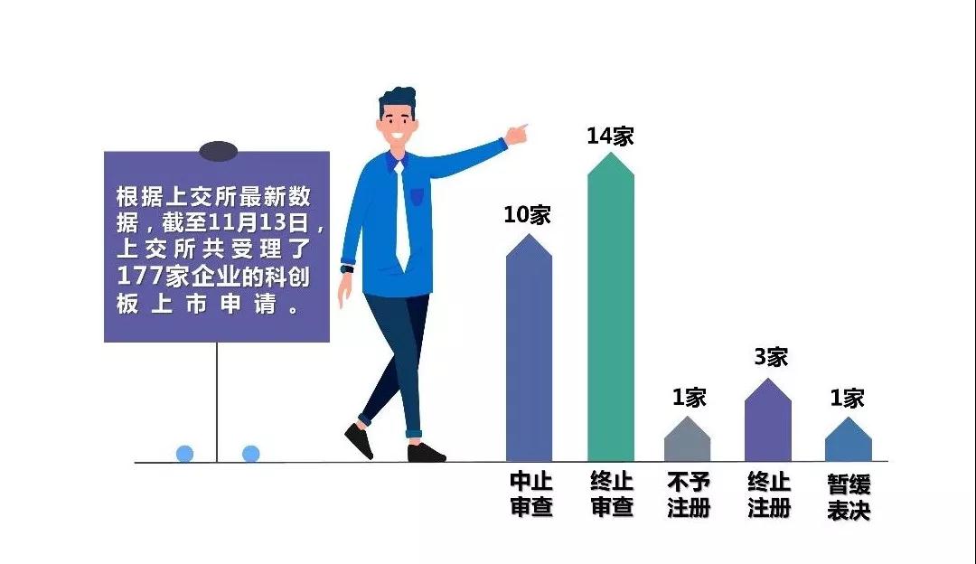 忽視四大稅務風險點，一些企業(yè)折戟上市路