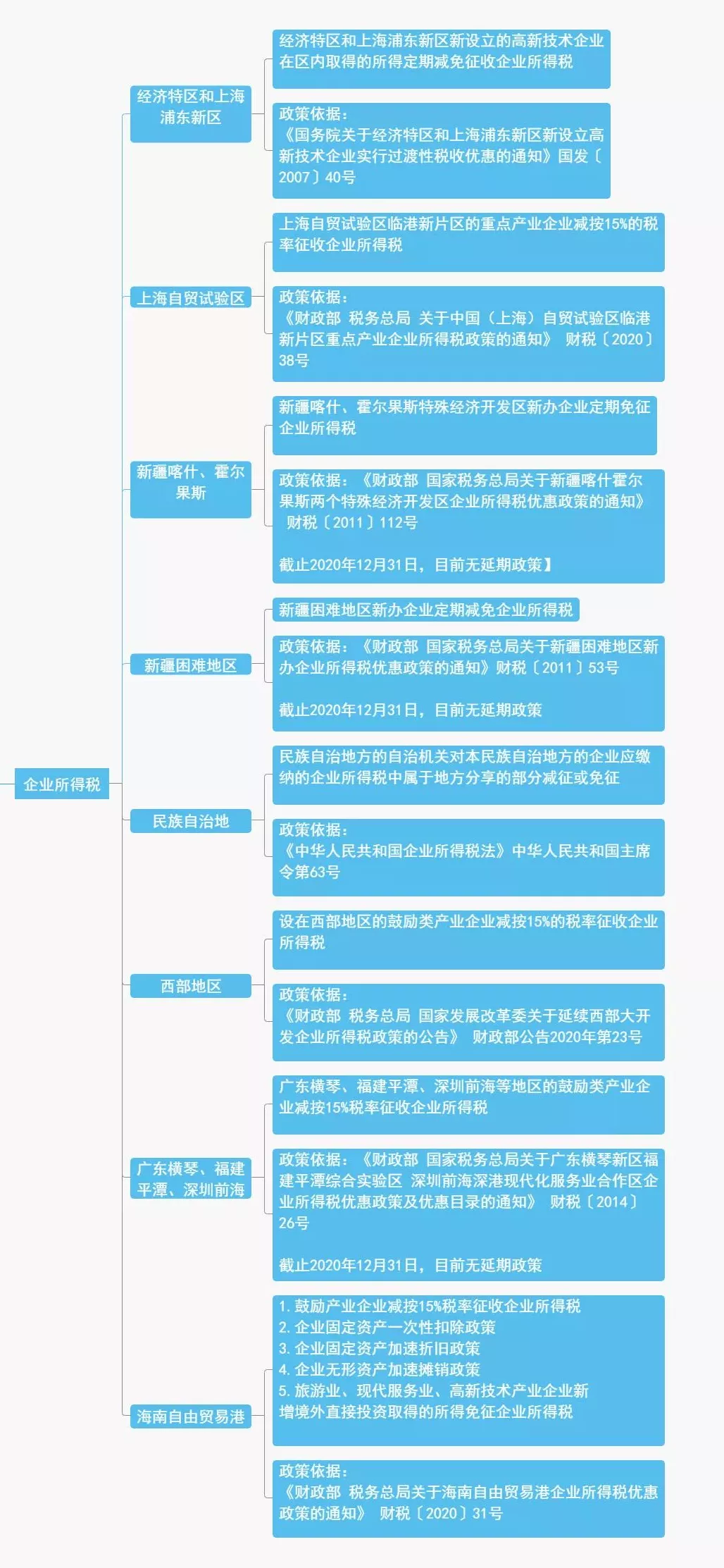 企業(yè)做強(qiáng)做大，該如何進(jìn)行稅務(wù)籌劃？怎樣更節(jié)稅？