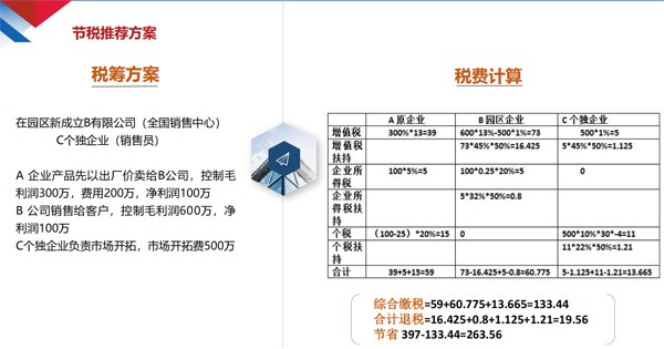 2021年云浮公司稅務(wù)籌劃費(fèi)用無(wú)隱形收費(fèi)
