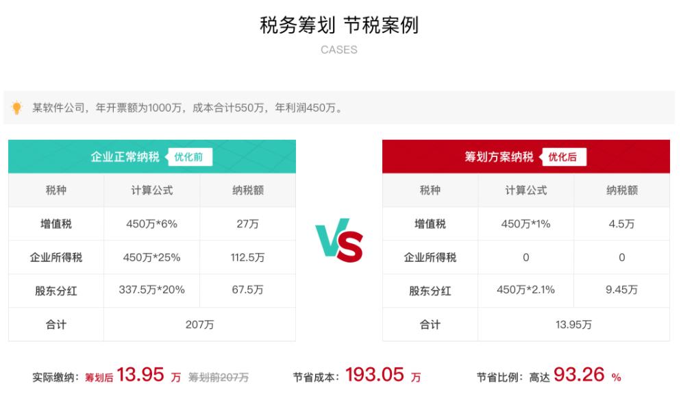 稅務(wù)籌劃公司怎么收費(公司年會籌劃)