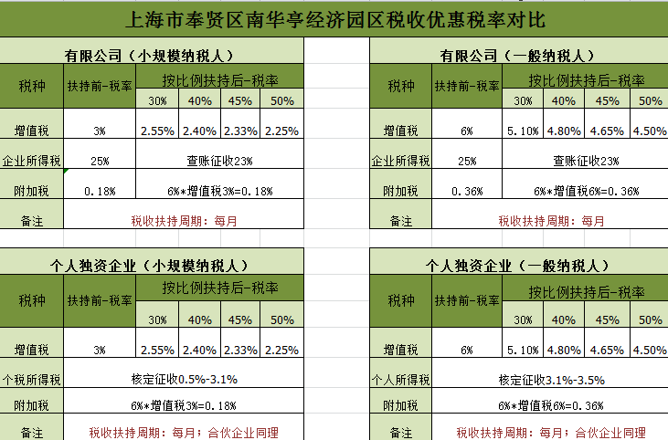 醫(yī)藥企業(yè)稅務籌劃(房地產企業(yè)營業(yè)稅籌劃)(圖2)