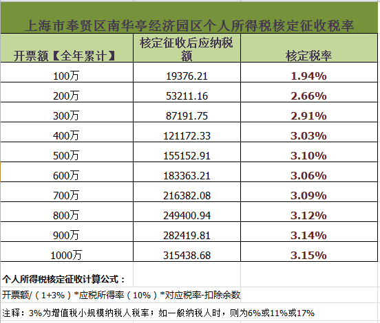 醫(yī)藥企業(yè)稅務籌劃(房地產企業(yè)營業(yè)稅籌劃)(圖3)