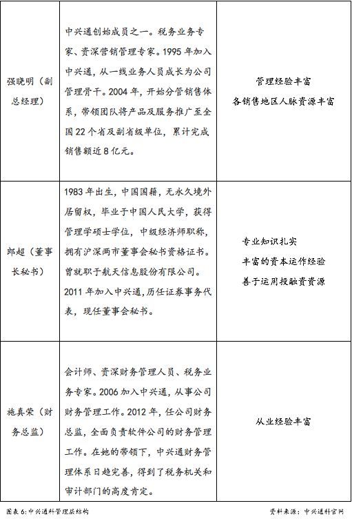 財稅服務(企業(yè)財稅服務)(圖10)