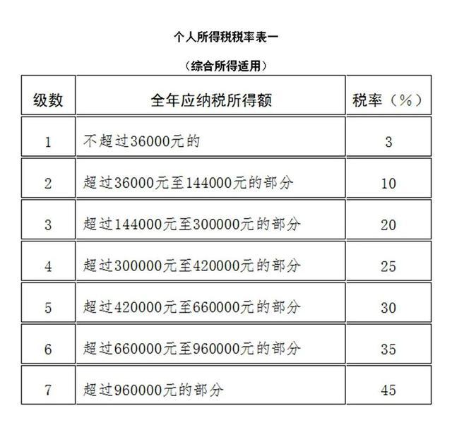 合理避稅(合理檢查合理治療)