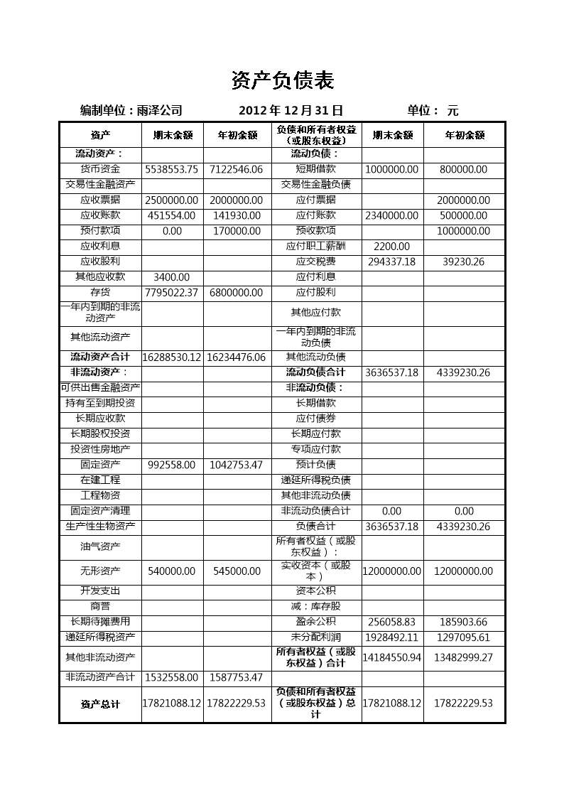 財務(wù)報表分析案例(財務(wù)年報是什么報表)