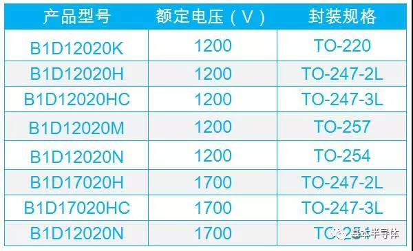 碳化硅龍頭上市公司(0led上市龍頭公司)