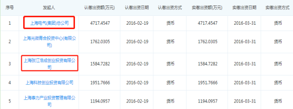光刻機(jī)國(guó)產(chǎn)化迫在眉睫！行業(yè)龍頭浮出水面
