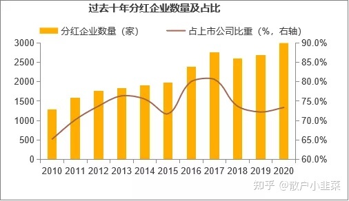 上市公司分紅(阿里巴巴在美國(guó)上市分紅情況)(圖2)