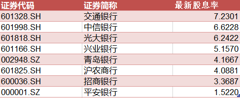 上市公司分紅(阿里巴巴在美國(guó)上市分紅情況)