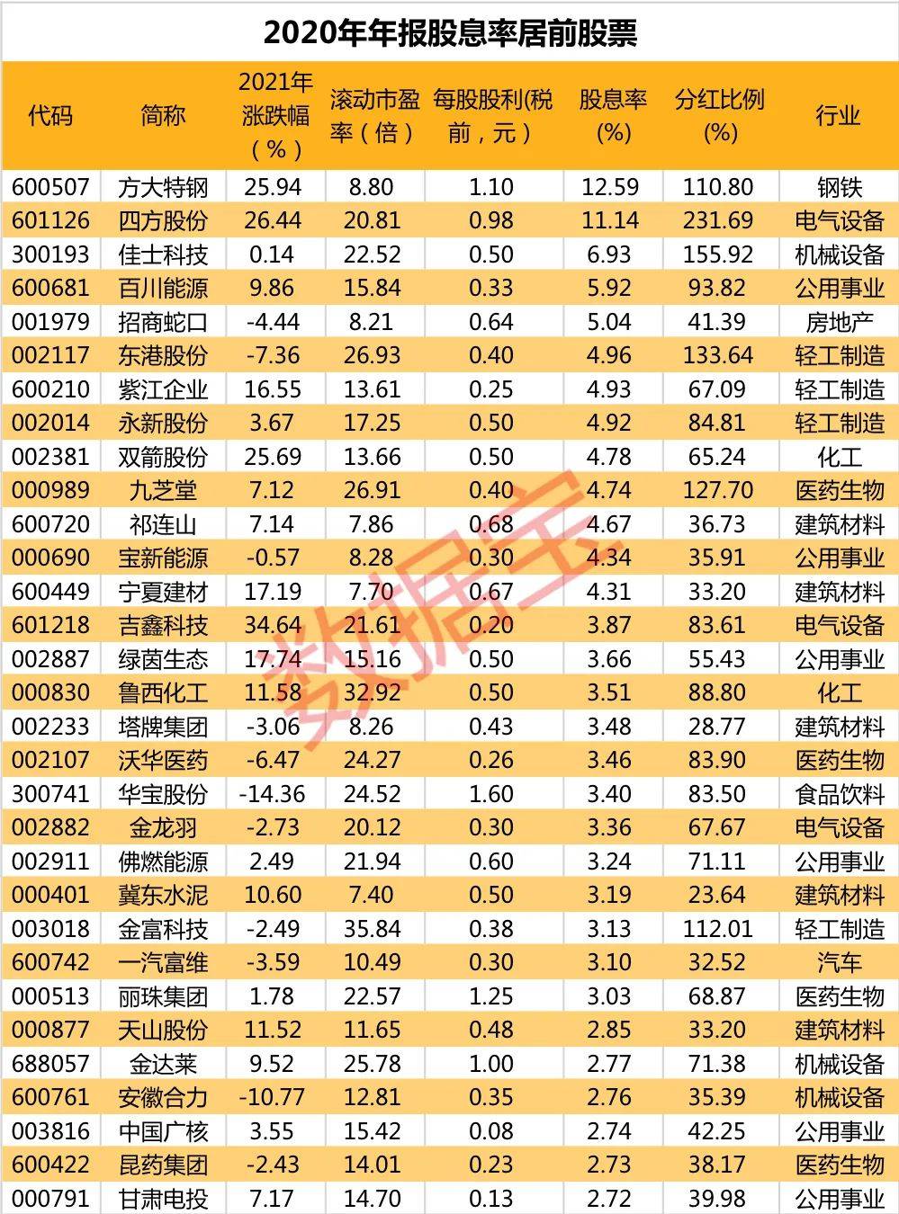 上市公司分紅(阿里巴巴在美國(guó)上市分紅情況)