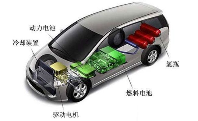 新能源汽車上市公司(公司新三板上市內部認購)