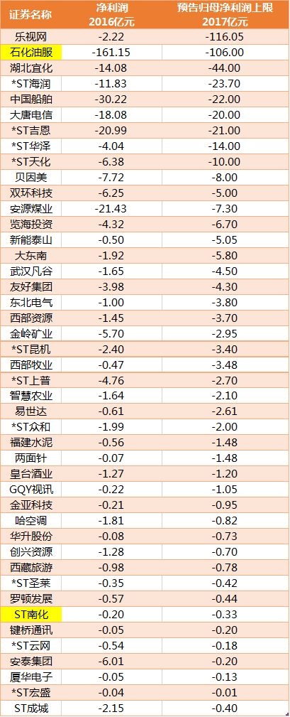 年報進(jìn)入密集披露期 業(yè)績過硬的送轉(zhuǎn)名單都在這里(附股)