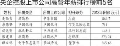 央企控股上市公司高管年薪排行榜前5名。