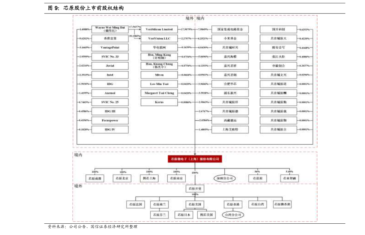 風(fēng)電上市公司有哪些？風(fēng)電受益上市公司一覽