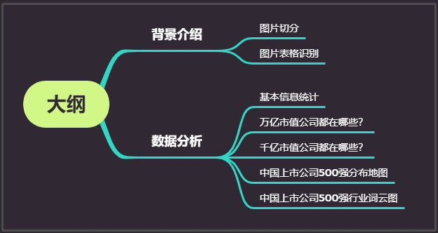 中國最新上市公司市值500強，都分布在哪里？