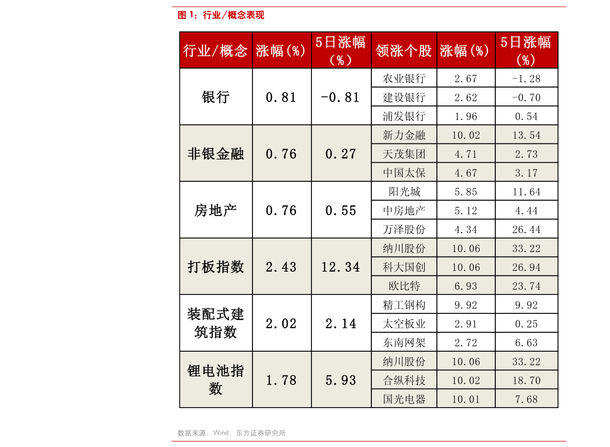 2020連花清瘟概念股一覽 連花清瘟概念股有哪些？ 　　