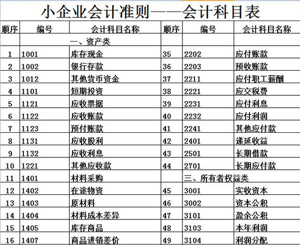 企業(yè)為什么想要上市？上市有什么好處？