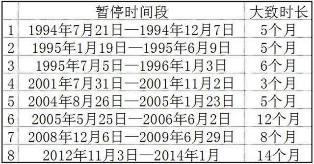 暫停ipo(ipo暫停 浙江世寶)(圖3)
