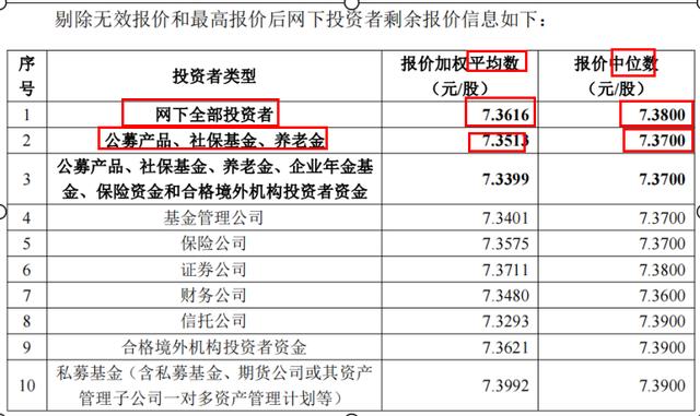 創(chuàng)業(yè)板上市規(guī)則(吉華集團上市幾個板)(圖4)