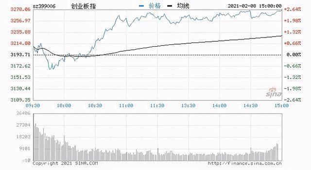 創(chuàng)業(yè)板新股上市的漲跌幅限制為(新股首日上市漲幅為啥是44)