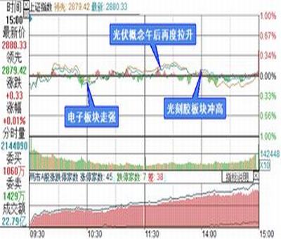 創(chuàng)業(yè)板新股首日的漲幅限制是多少？