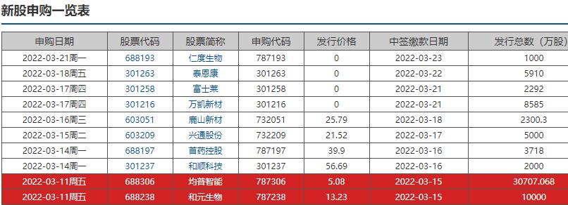 新股上市首日買(mǎi)入技巧(新股買(mǎi)入掛單技巧)