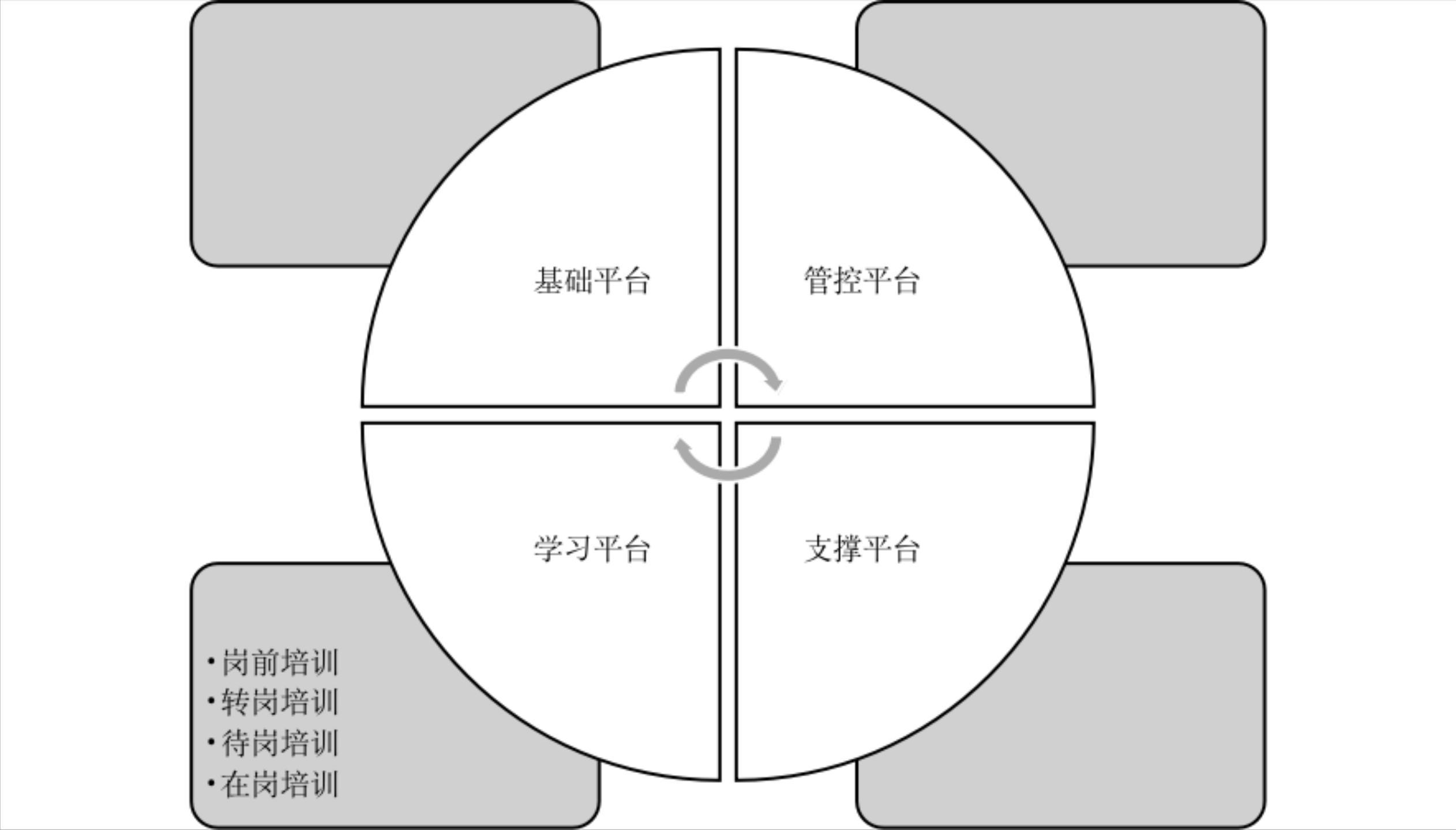 「干貨」企業(yè)內(nèi)部培訓管理的流程