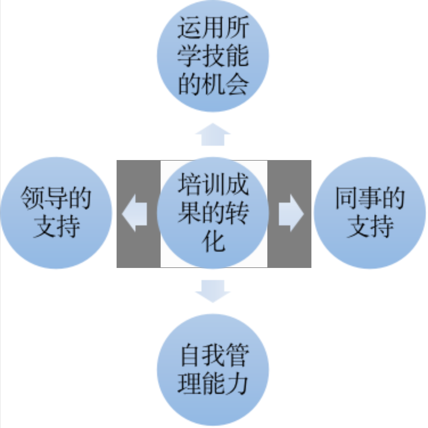 「干貨」企業(yè)內(nèi)部培訓管理的流程