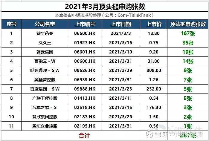2021港股即將上市新股一覽表(今日創(chuàng)業(yè)板上市新股一覽)(圖4)