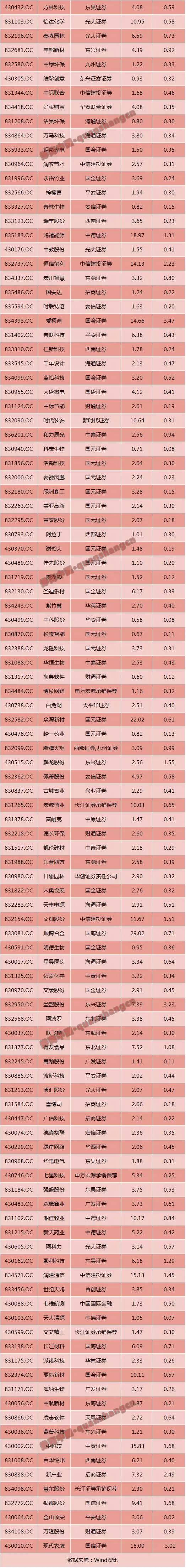 創(chuàng)業(yè)板排隊等待上市公司名單(上市排隊名單在哪查)(圖10)