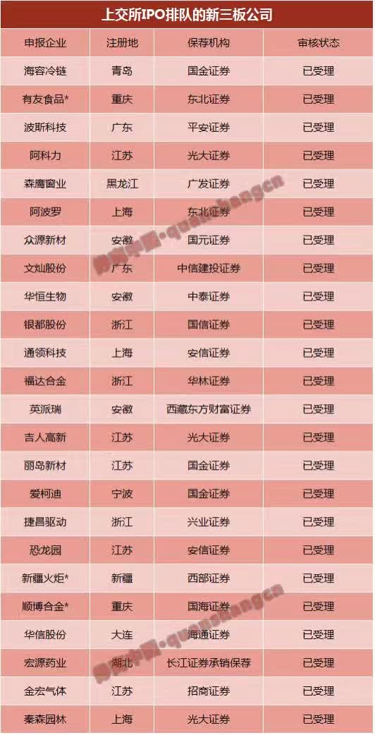 創(chuàng)業(yè)板排隊等待上市公司名單(上市排隊名單在哪查)(圖7)