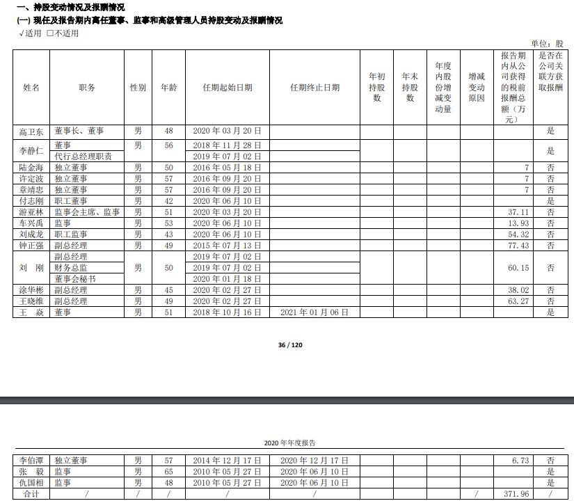 貴州茅臺員工人均年薪31萬！高管薪酬最低13.9萬 最高95.3萬