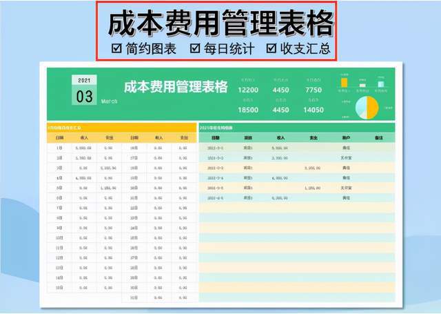 成本管理方法有哪些(房地產(chǎn)成本全過程精細(xì)化管理)
