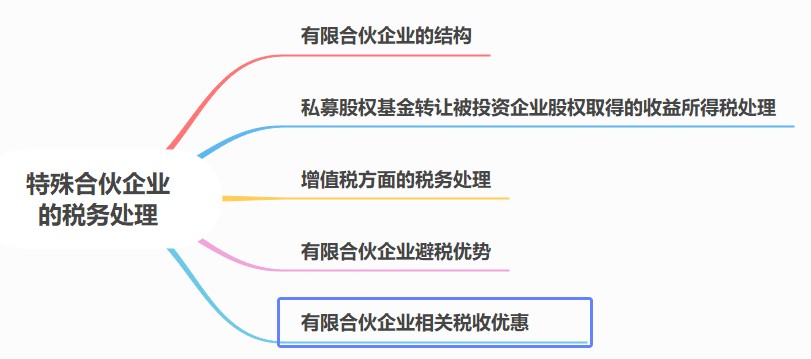 稅務(wù)籌劃內(nèi)容(稅務(wù)禮儀培訓(xùn)內(nèi)容)