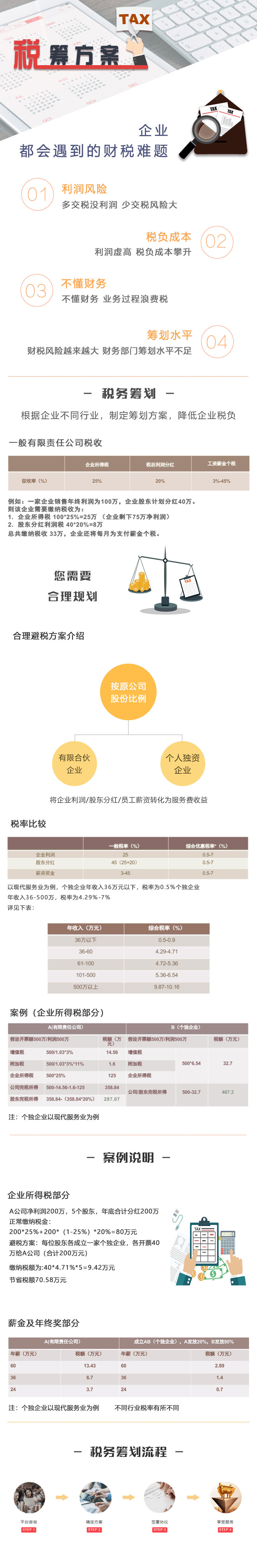 稅務(wù)籌劃代理公司(公司吊銷了稅務(wù)還會(huì)查公司嗎)