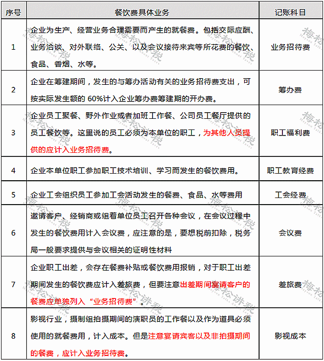 剛剛！業(yè)務(wù)招待費化整為零行不通了！企業(yè)涉稅風險怎么管控？