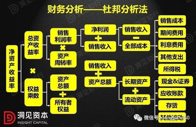 財(cái)務(wù)分析(財(cái)務(wù)培訓(xùn) 如何通過(guò)會(huì)計(jì)報(bào)表識(shí)別分析稅收風(fēng)險(xiǎn) 上)(圖25)