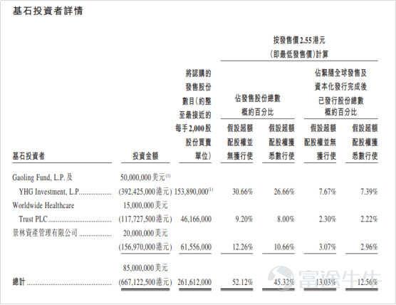 ipo市場是什么意思，盤點ipo上市流程存在的問題
