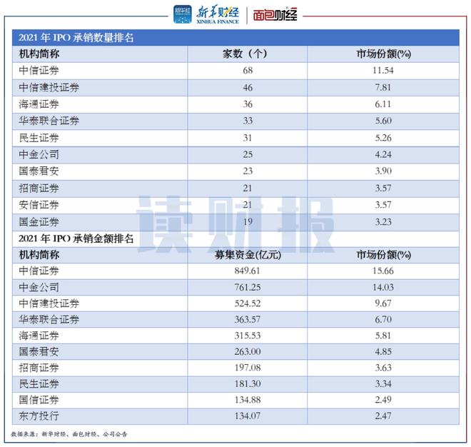 上市輔導(dǎo)機構(gòu)排名(西安中小學(xué)輔導(dǎo)機構(gòu)排名)
