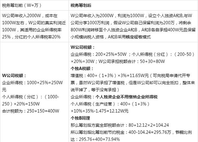 企業(yè)稅務籌劃公司案例(個人稅務與遺產(chǎn)籌劃ppt)(圖5)