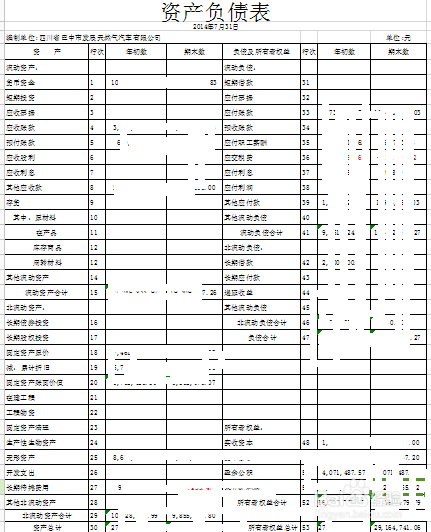 財務指標分析(三全食品財務指標分析)