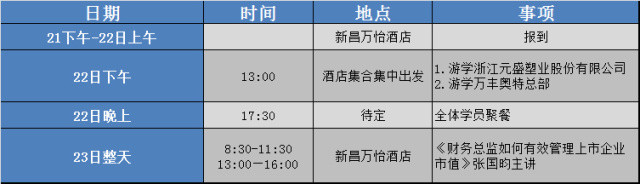 新三板財(cái)務(wù)總監(jiān)培訓(xùn)班四月游學(xué)活動開始了