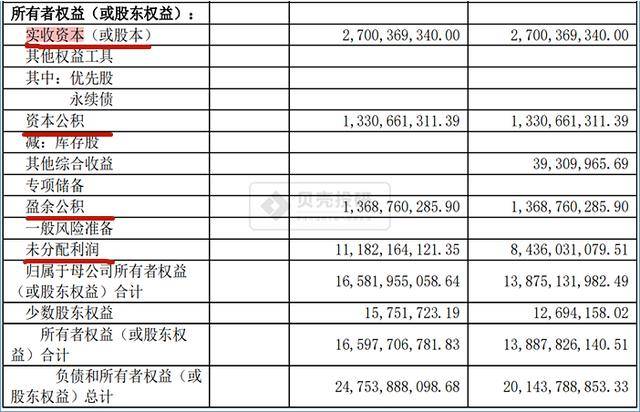 財務(wù)指標分析(銀行財務(wù)指標分析)